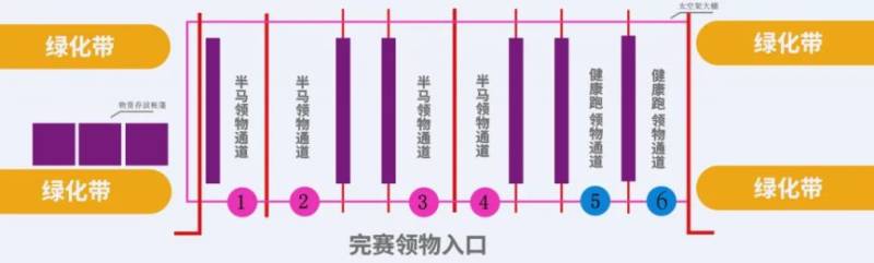 2024古镇马拉松参赛指南（9）