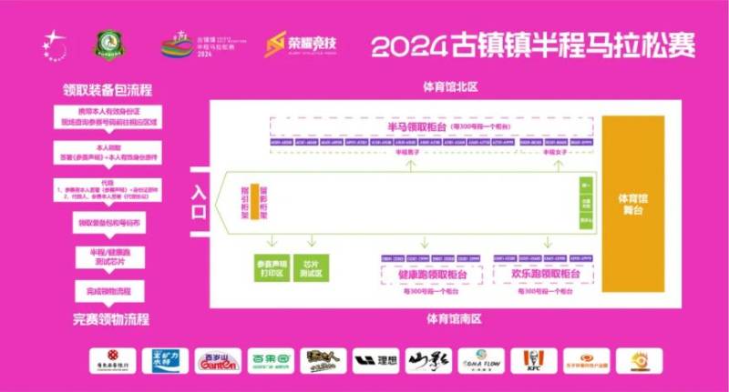 2024古镇马拉松领物指南（3）