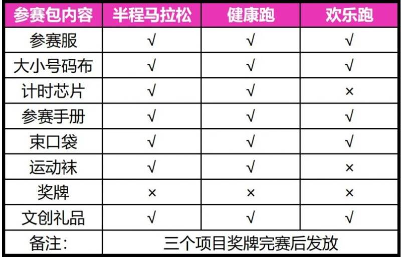 2024古镇马拉松领物指南（2）