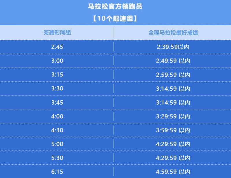 2025厦门马拉松官方领跑员报名指南（时间+入口+要求）