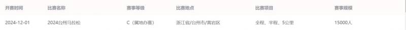 2024台州马拉松是a1还是a2?