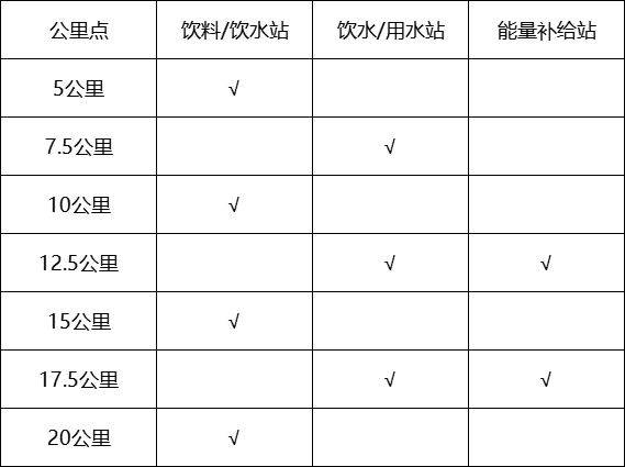 2025东莞厚街半程马拉松（时间+地点+报名）（2）