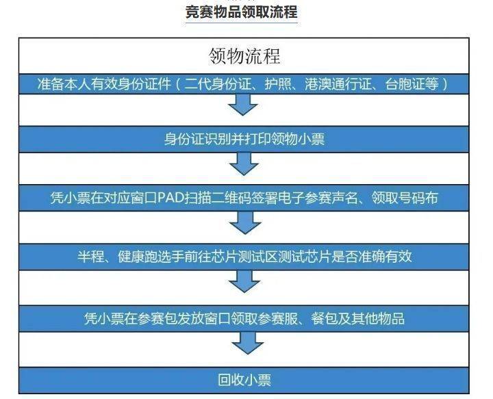 普者黑半马马拉松领物指南 普者黑半马马拉松领物指南