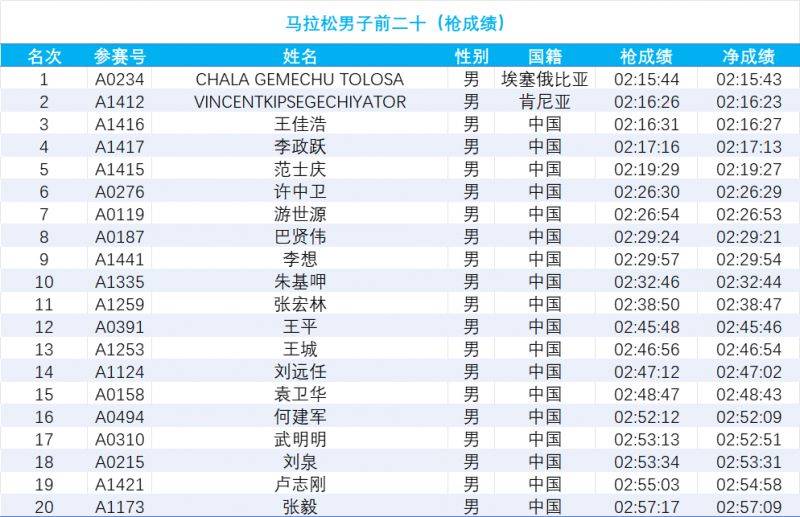 2024南通海门马拉松成绩公示 2024南通海门马拉松成绩公示