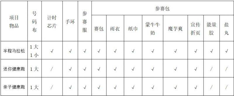 2024义乌半程马拉松领物时间+地点+攻略