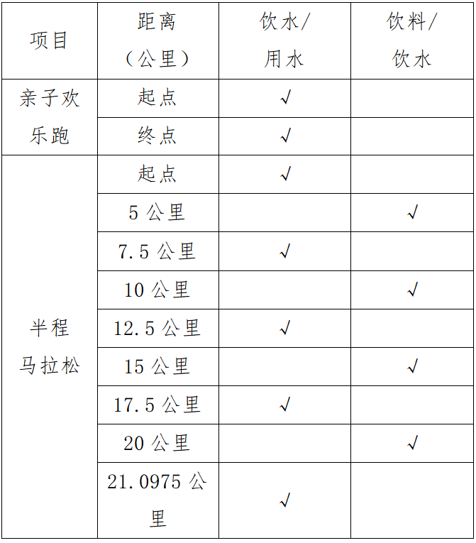 2025粤港澳大湾区女子半程马拉松(赛事规程)（2）
