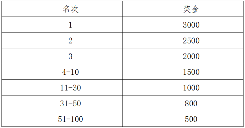 2025粤港澳大湾区女子半程马拉松(赛事规程)（4）