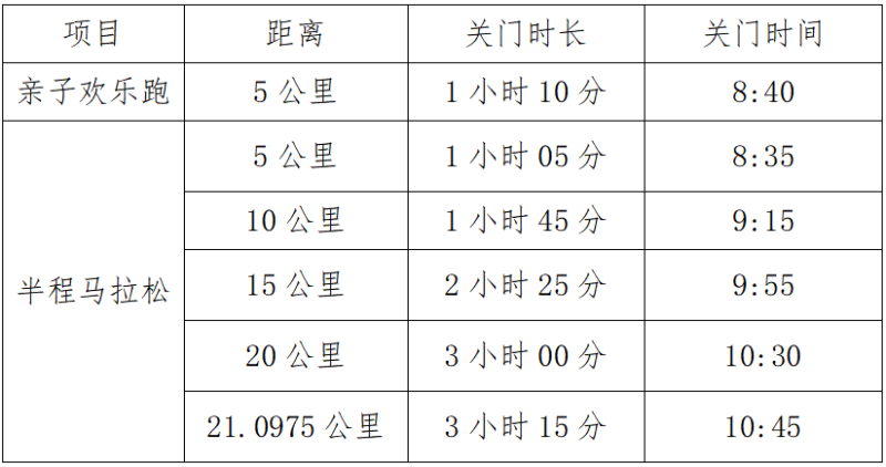2025粤港澳大湾区女子半程马拉松(赛事规程)