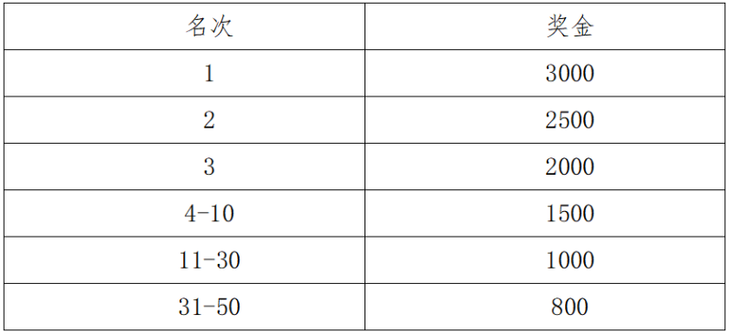 2025粤港澳大湾区女子半程马拉松(赛事规程)（6）