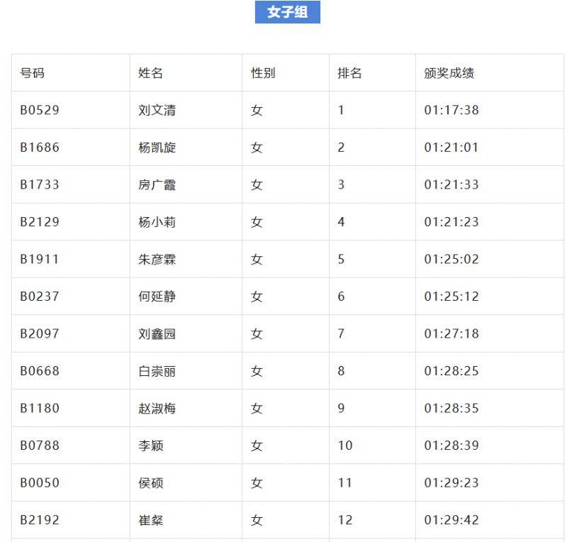 2024北京亦庄半程马拉松成绩名单公示（5）