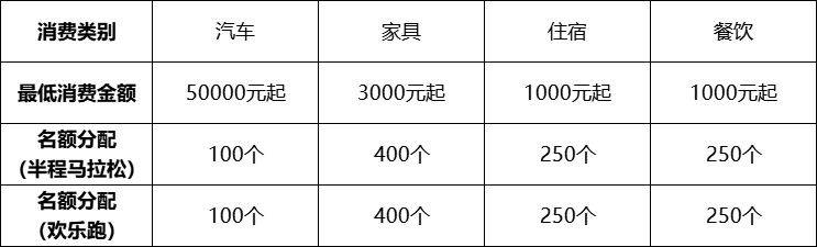 2025东莞厚街半程马拉松报名注意事项 2025东莞厚街半程马拉松报名注意事项