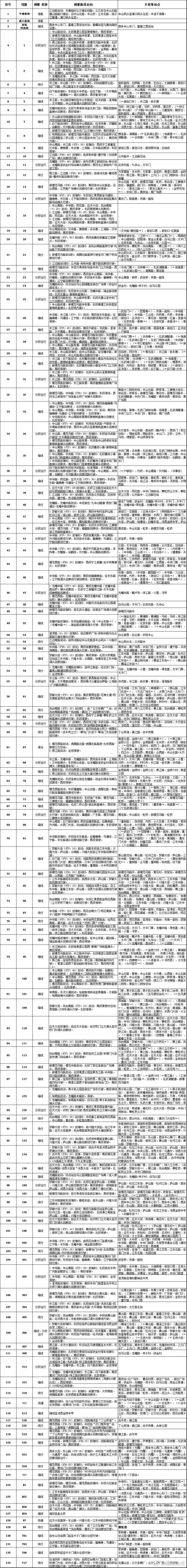 2024南京马拉松部分公共交通等临时调整