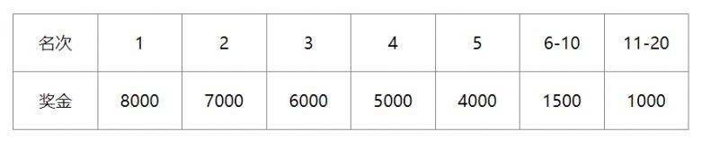2024义乌半程马拉松成绩查询入口https://www.yiwumls.com/(4) 2024义乌半程马拉松成绩查询入口https://www.yiwumls.com/(4)
