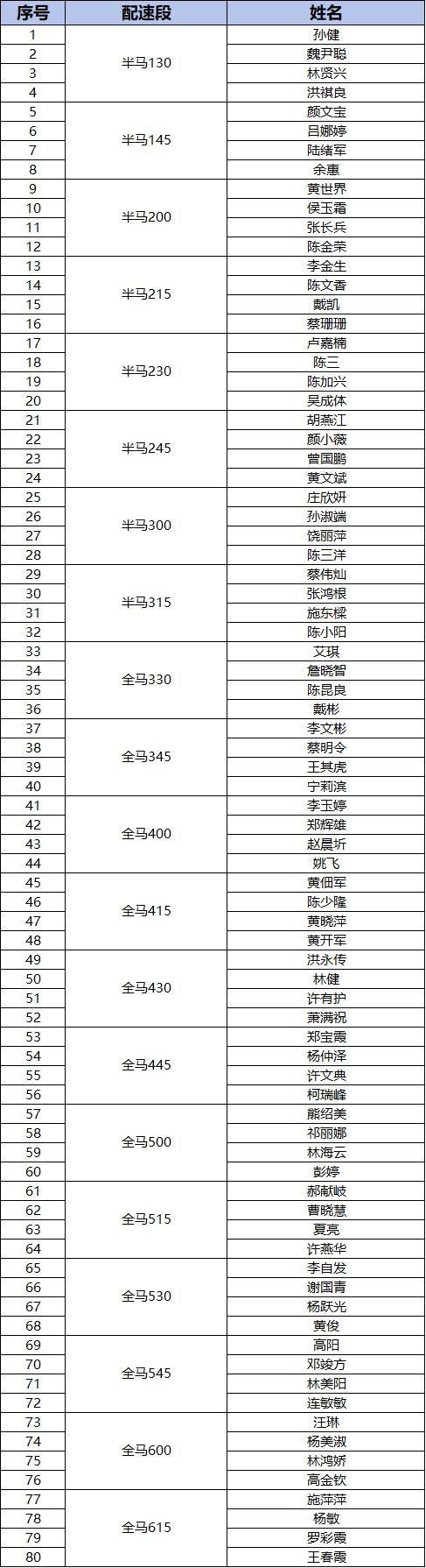 2024晋江马拉松“官兔”名单及医师名单