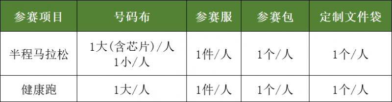 2024澄迈半程马拉松领物须知一览（2）