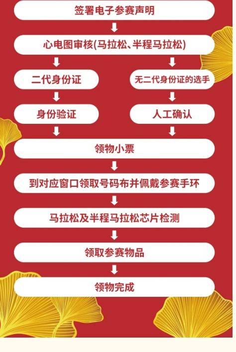 2024腾冲马拉松领物须知