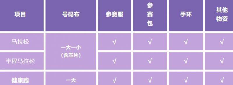2024嘉兴马拉松参赛包里有什么？