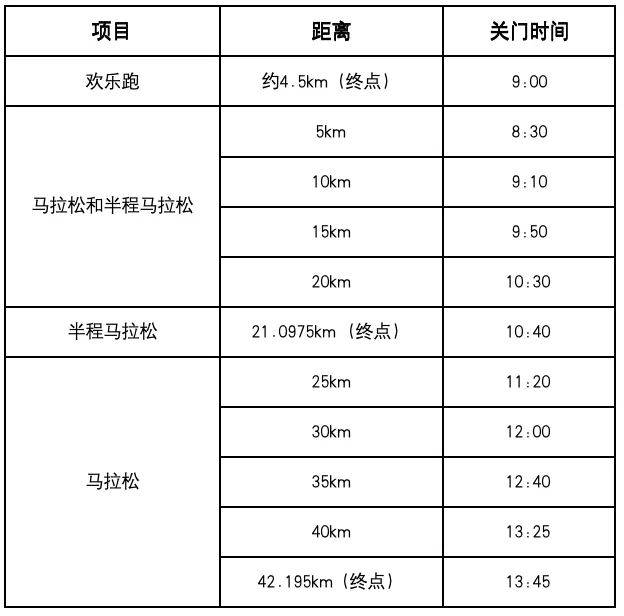 2024徐州马拉松赛分枪发令通知(3) 2024徐州马拉松赛分枪发令通知(3)