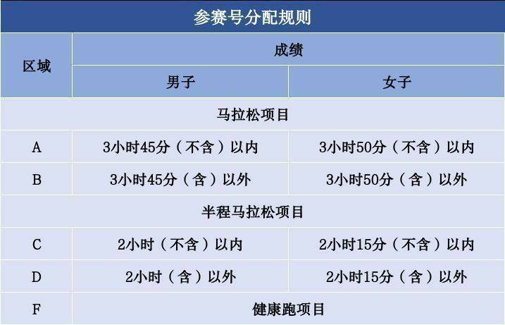 2024嘉兴马拉松参赛号码查询入口（2）