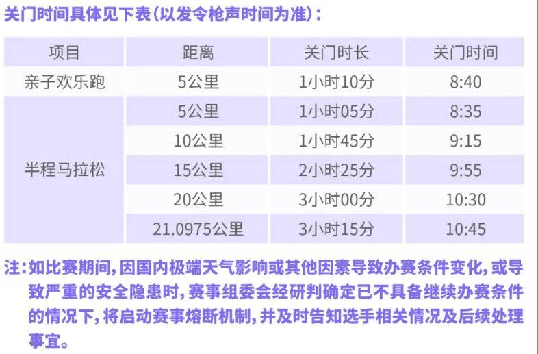 2025粤港澳大湾区女子半程马拉松关门距离和时间