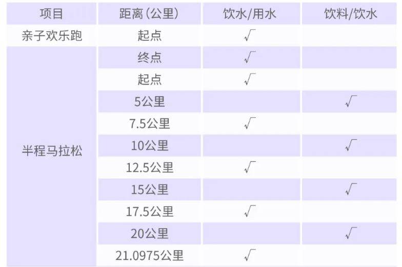 2025粤港澳大湾区女子半程马拉松饮用水位置（医疗救护位置）