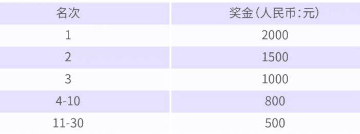  2025粤港澳大湾区女子半程马拉松奖金（奖励办法）（2）