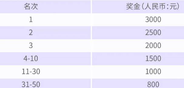  2025粤港澳大湾区女子半程马拉松奖金（奖励办法）（3）