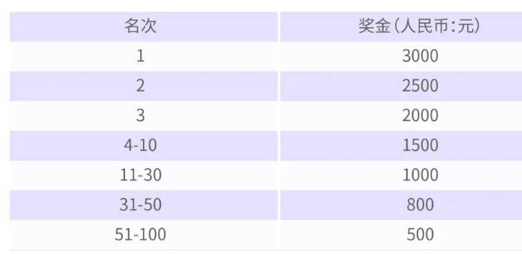  2025粤港澳大湾区女子半程马拉松奖金（奖励办法）