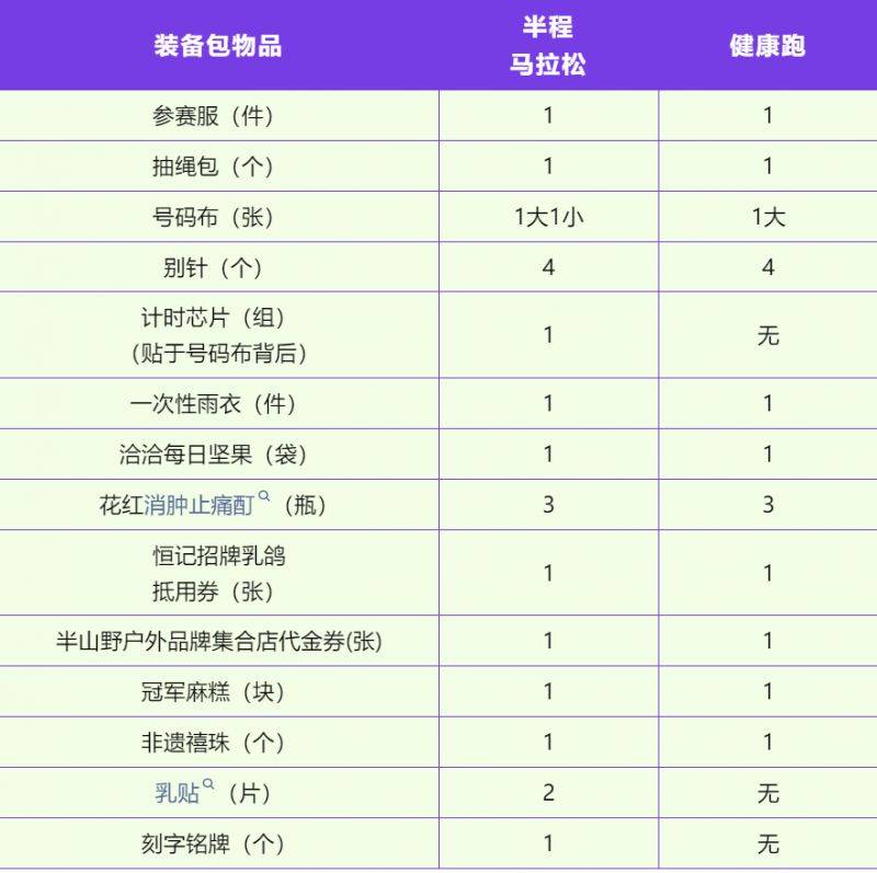 2024常州新北半程马拉松领物指南(最新)（2）