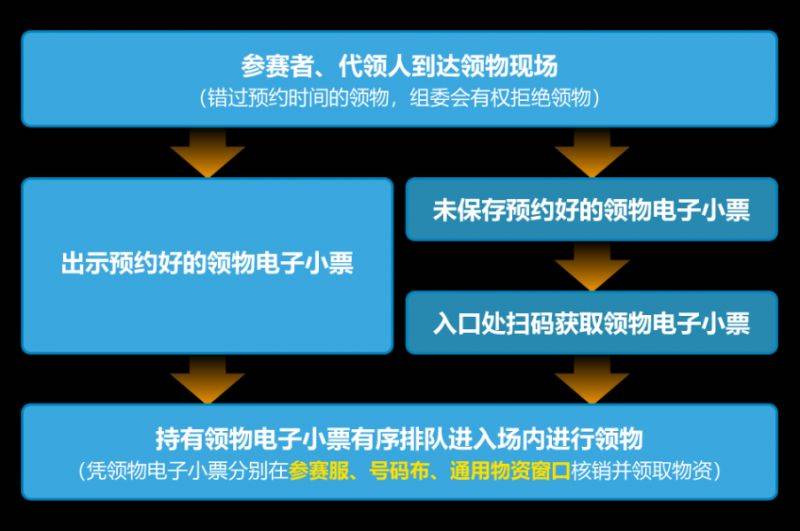 苏州环太湖1号公路马拉松现场领物办法