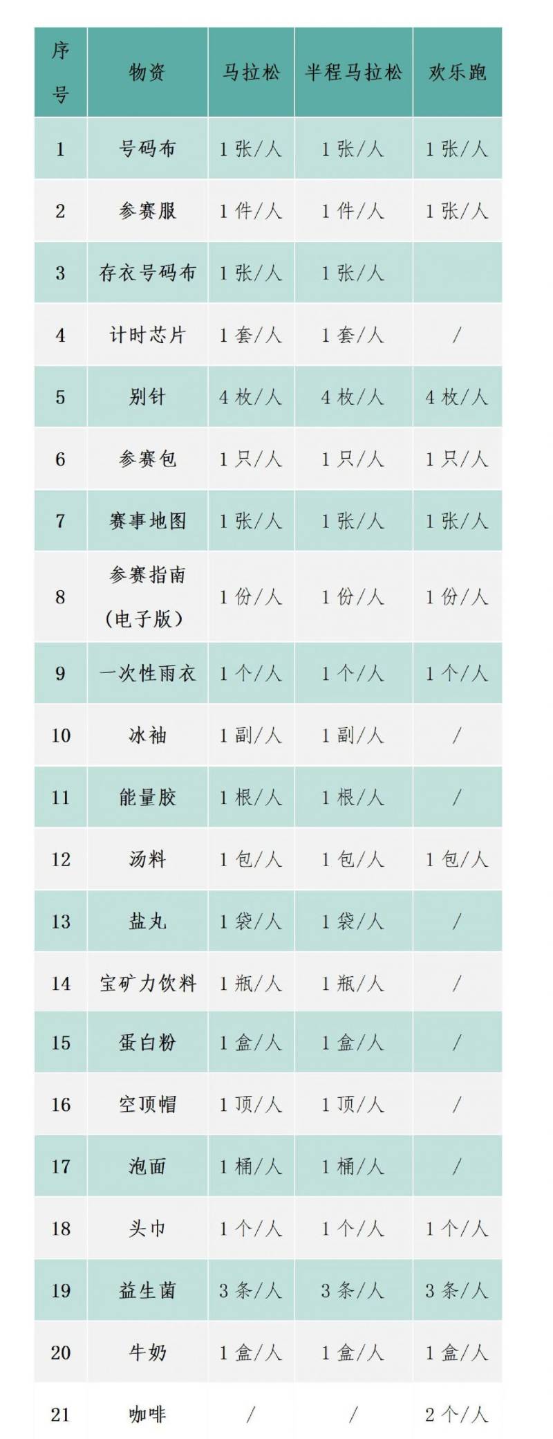 苏州环太湖1号公路马拉松物资预约领取指南（12）