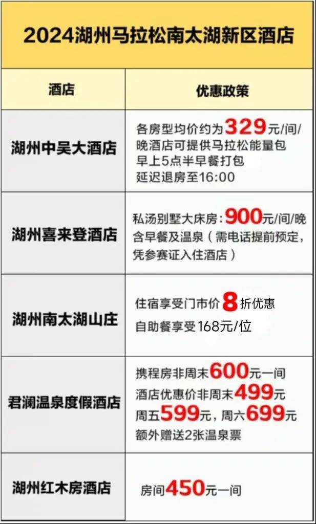 2024湖州马拉松参赛选手酒店住宿推荐（2）