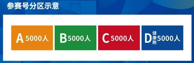 2024厦门海沧半程马拉松赛分区标准