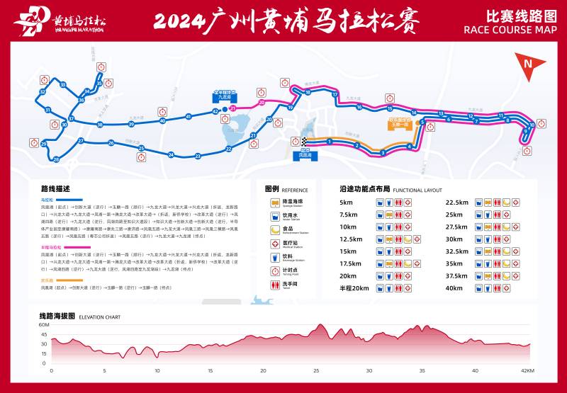 2024广州黄埔马拉松(赛事日历+人数+路线)（11）