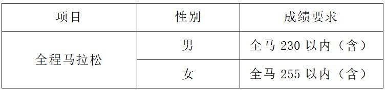 2024台州马拉松精英选手招募启动（2）
