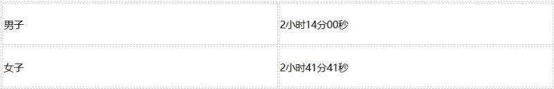 2024广安马拉松比赛攻略(4) 2024广安马拉松比赛攻略(4)