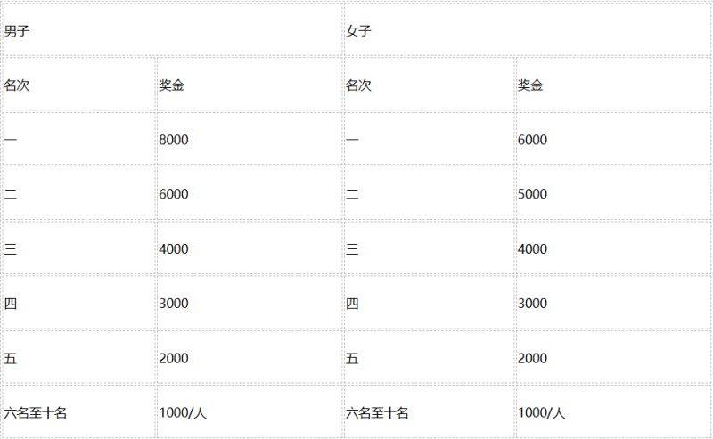 2024广安马拉松比赛攻略(6) 2024广安马拉松比赛攻略(6)