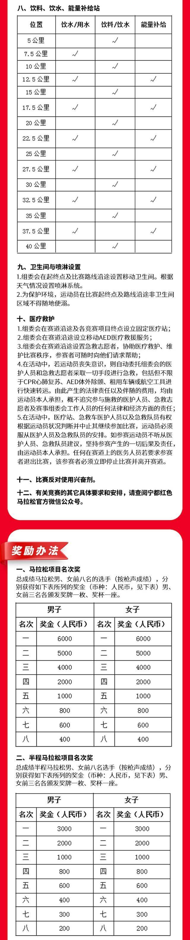 2024“翠岗红旗杯”宁都红色马拉松(赛事规程)（5）
