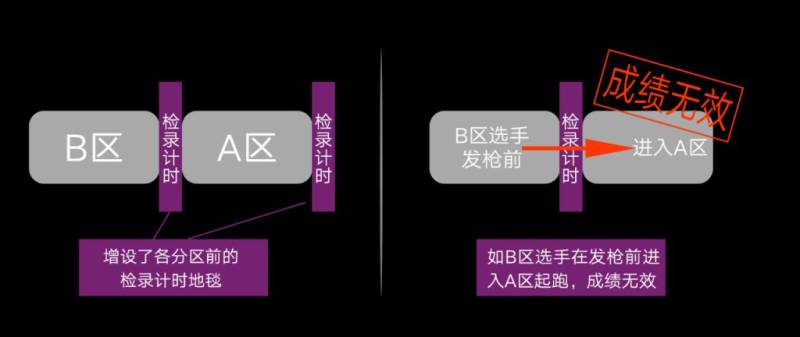 2024南京马拉松入场路线详细指南（9）