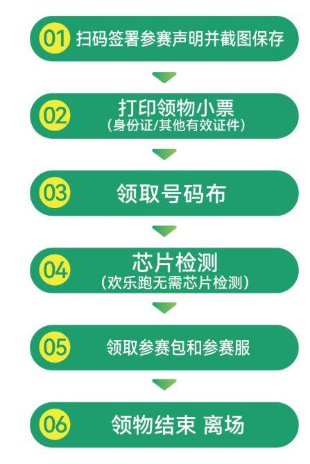 2024年肇庆马拉松领物指南(时间+地点+流程)(4) 2024年肇庆马拉松领物指南(时间+地点+流程)(4)
