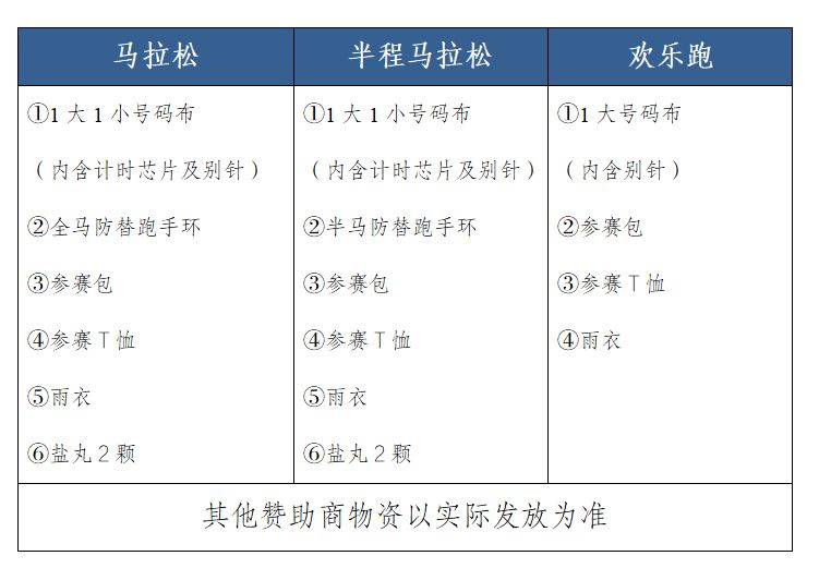 肇庆马拉松领物流程2024年(3) 肇庆马拉松领物流程2024年(3)