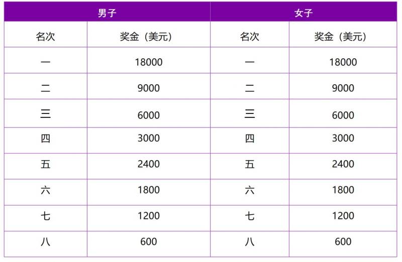 2024南京马拉松直播回放在哪看？（附奖金表）