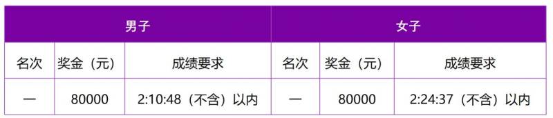 2024南京马拉松直播回放在哪看？（附奖金表）（2）