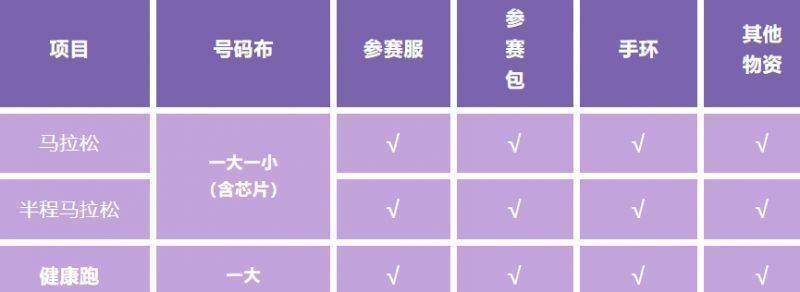 2024嘉兴马拉松赛前领物有接驳吗？（2）