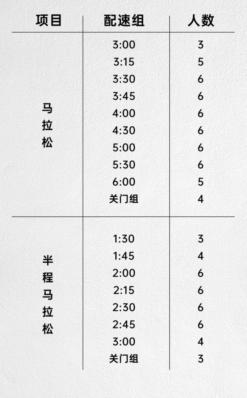 2024福州马拉松“官兔”和“医疗兔”招募报名公告