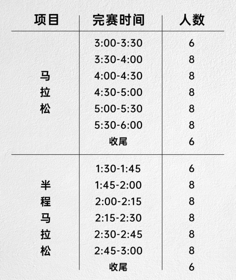 2024福州马拉松“官兔”和“医疗兔”招募报名公告（3）