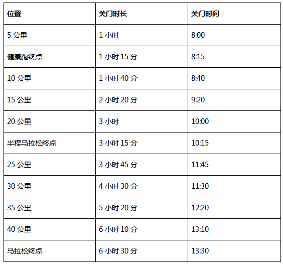 2024海南（三亚）马拉松(赛事规程)