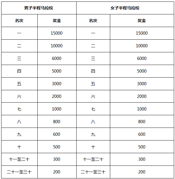 2024海南（三亚）马拉松(赛事规程)（7）