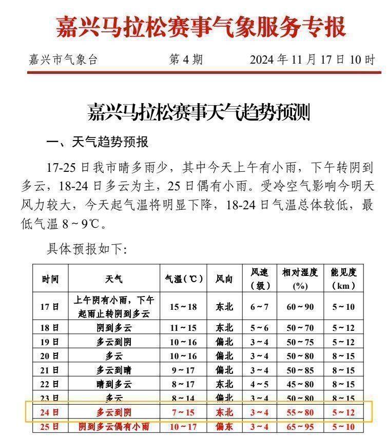 嘉马期间天气如何？
