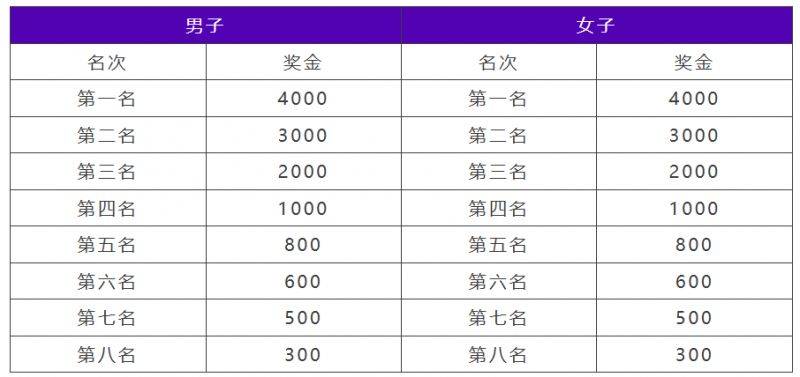 2024中国田径协会10公里精英赛扬州站竞赛规程（4）